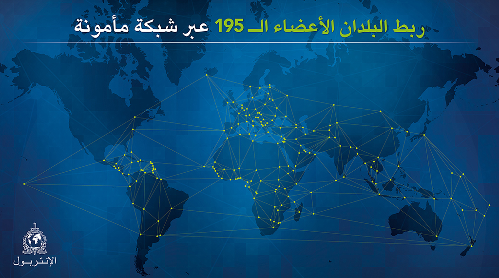 195 member countries connected through a secure network
